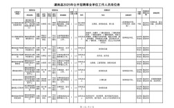 2025连云港事业单位何时报名？