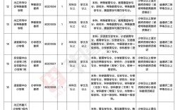 2025南宁横县教师招聘何时开始报名？