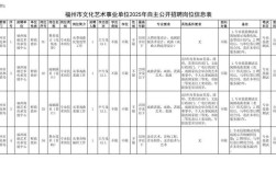 福州市事业单位公开招聘网何时发布？