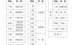 事业单位专业技术岗位有哪些要求？