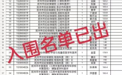 2025抚州事业单位体检名单何时公布？