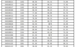 肥城教师招聘成绩何时公布？