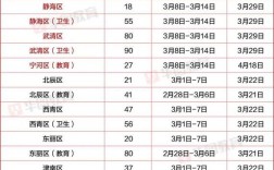 事业单位招聘考试资讯网有何最新动态？