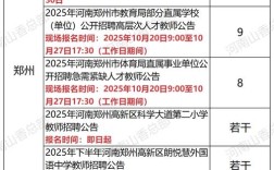洛阳2025教师招聘何时发布？