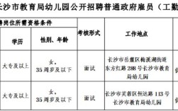 2025长沙教师招聘何时开始报名？