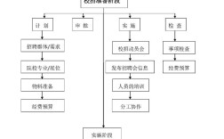 本次校园招聘本着 原则