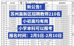 2025苏州园区教师招聘何时开始报名？