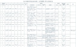 九江市事业单位公开招聘