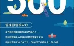 碧桂园沈阳校招条件有哪些？