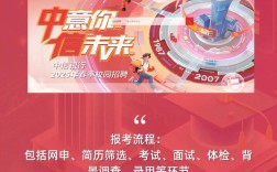 中信登2025校招有何岗位与要求？