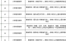 泉州编外教师招聘有何要求？