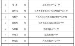 2025江西教师招聘入围名单有哪些变化？