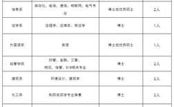 天津的大学招聘教师招聘