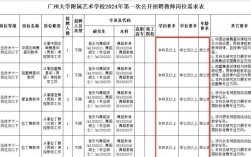 广州 学院招聘教师招聘