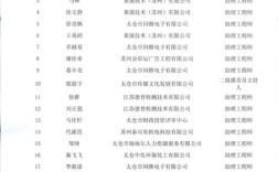 2025年太仓事业单位