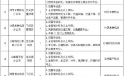 飞机场2025校招何时启动？岗位有哪些？