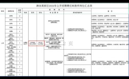 潍坊经济开发区教师招聘公示有哪些具体内容？