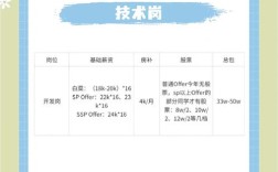 腾讯HR面试校园招聘，会重点考察什么？