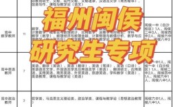 闽侯2012教师招聘何时开始报名？