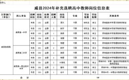 2025威县教师招聘何时开始报名？