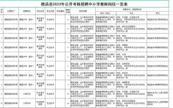 2025德昌教师招聘何时开始报名？