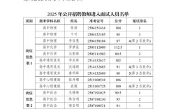 2025交城教师招聘面试通知何时发布？
