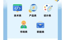 珠海BP公司2025校招有何亮点与要求？