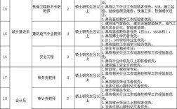 金堂2025教师招聘何时开始？
