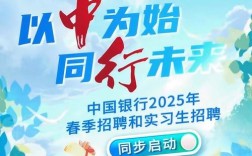 中原银行校园招聘法律岗