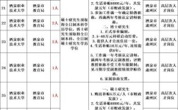 诸暨2025事业单位何时报名？
