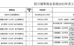 烟草局2025校园招聘