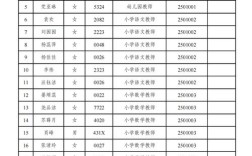 巴州区2025教师招聘何时开始？