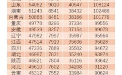 机关事业单位抚恤金标准如何确定？