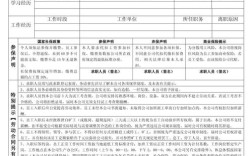IBM校园招聘申请记录怎么查？