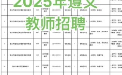 兴县教师招聘2025何时启动？