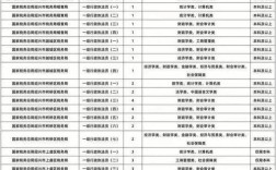 2025上虞事业单位何时招考？
