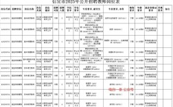 2025在职教师招聘何时启动？
