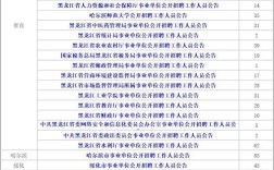 2025哈密事业单位何时报名？