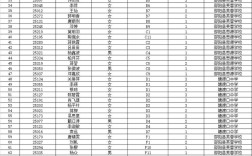 2025邵阳县教师招聘体检名单具体有哪些人？