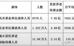 机关事业单位离退休待遇标准是什么？