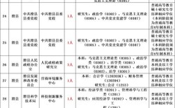 2025年巴州事业单位