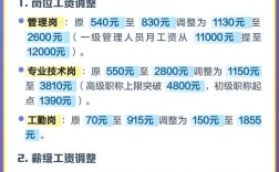 2025事业单位工资会普涨吗？