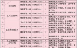 深圳事业单位招聘职位表有哪些岗位？
