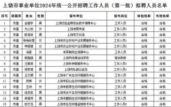 上饶事业单位招聘报名入口