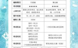 公务员和事业单位，究竟有何本质区别？