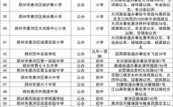 惠济区2025事业单位何时招考？