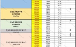 乌鲁木齐事业单位考试怎么备考？