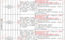 2025扬州校园招聘网何时启动？