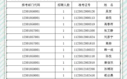 黑龙江事业单位资格审查需要准备哪些材料？