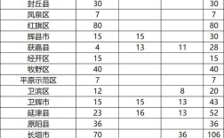 2025新乡事业单位何时报名？